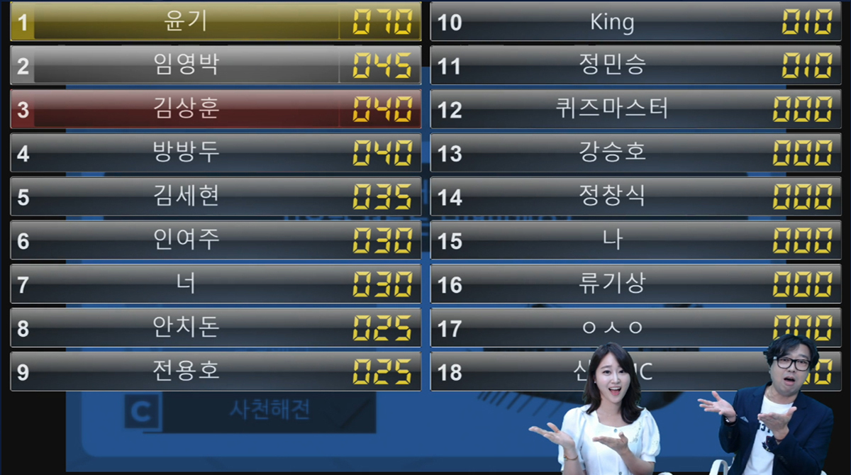 결승진출자 발표 (10명)